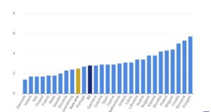 Инфлацията в ЕС и еврозоната се повишава през януари на годишна база, у нас е 3,8 на сто
