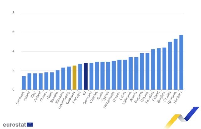 Инфлацията в ЕС и еврозоната се повишава през януари на годишна база, у нас е 3,8 на сто