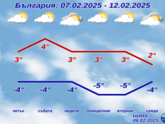 През следващите дни времето у нас ще е студено, най-ниски температурите ще са в неделя и понеделник