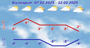 През следващите дни времето у нас ще е студено, най-ниски температурите ще са в неделя и понеделник
