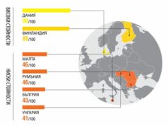 „Трансперънси Интернешънъл“: България е сред държавите с високи нива на корупция в публичния сектор