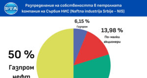 Хърватският държавен оператор ЯНАФ обмисля да закупи руския дял в сръбската петролна компания НИС