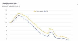 безработица