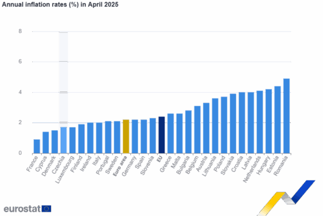 Годишната инфлация се забавя в България и в ЕС през април