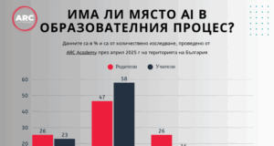 Изкуственият интелект има място в образователния процес, според ученици, родители и учители