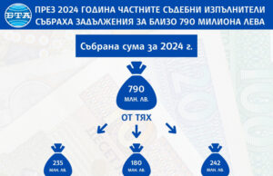 Камарата на частните съдебни изпълнители предлага да бъдат наложени парични наказания по случая с 90‑годишната Янка Ушколова