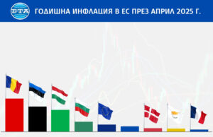 ОБНОВЕНА Годишната инфлация се забавя в България и в ЕС през април, а в еврозоната остава без промяна, отчита Евростат