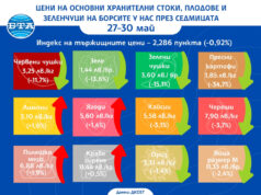 Продължава спадът в цените на зеленчуците на борсите в страната, отчита ДКСБТ