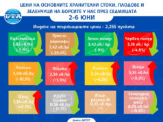 Продължава спадът в цените на зеленчуците на борсите в страната, отчита ДКСБТ