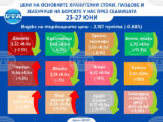 Зеленчуците и плодовете поевтиняват на борсите у нас в последната седмица на юни, по данни на ДКСБТ