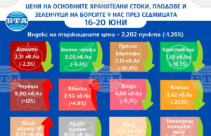 Зеленчуците са по-евтини на борсите в страната тази седмица, отчита ДКСБТ