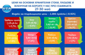 Продължава спадът в цените на зеленчуците на борсите в страната, отчита ДКСБТ