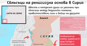Броят на жертвите на насилието в Южна Сирия нарасна до 718, сочат данни на Сирийския център за наблюдение на човешките права