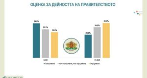 "Алфа Рисърч"