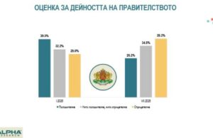 "Алфа Рисърч"