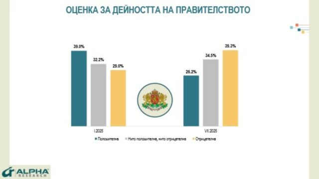 "Алфа Рисърч"