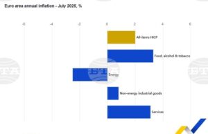 Годишната инфлация в еврозоната през юли се задържа на ниво от 2 на сто, сочи предварителната оценка на Евростат