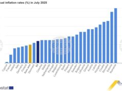 Годишната инфлация расте в ЕС и България, а в еврозоната остава без промяна през юли, по данни на Евростат