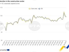 Трето поред месечно понижение на производството в строителния сектор през юни в България отчита Евростат