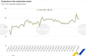 Трето поред месечно понижение на производството в строителния сектор през юни в България отчита Евростат