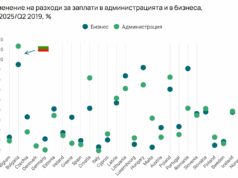 Време ли е за замразяване на заплатите в публичния сектор?