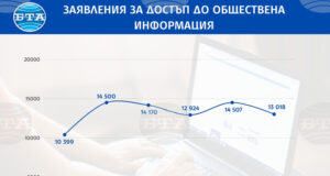 Гражданското общество се бори: граждани и организации искат достъп до информация, каза Александър Кашъмов от Програма "Достъп до информация"