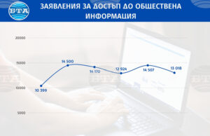Гражданското общество се бори: граждани и организации искат достъп до информация, каза Александър Кашъмов от Програма "Достъп до информация"