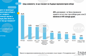 Проучване Тренд