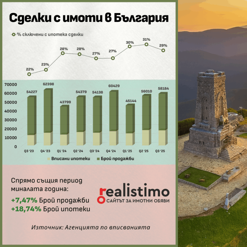 Сделки с имоти в България
