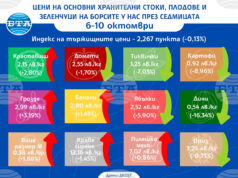 Разнопосочно движение в цените на основните хранителни стоки, плодове и зеленчуци на борсите у нас през седмицата показват данните на ДКСБТ