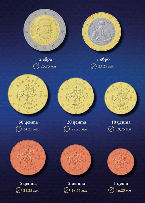 БНБ публикува информационни клипове за дизайна на евромонетите БНБ публикува информационни клипове за дизайна на евромонетите