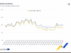 България отчита най-сериозен спад в промишленото производство в ЕС България отчита най-сериозен спад в промишленото производство в ЕС
