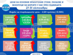 Тиквичките и краставиците продължават да поскъпват по борсите у нас, сочат данните на ДКСБТ за тази седмица