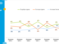 Проучване "Тренд"