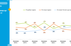 Проучване "Тренд"