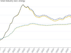 Производствените цени в България с рекорден ръст: Какво стои зад скока и има ли рискове от това?