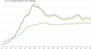 Производствените цени в България с рекорден ръст: Какво стои зад скока и има ли рискове от това?