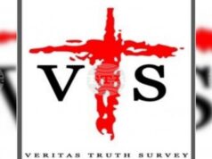 ФНА: Един от всеки петима филипинци е изпълнил новогодишните си обещания за 2025 г., сочи проучване