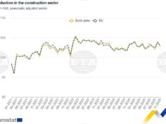 България е трета в ЕС по месечен ръст на строителната продукция през ноември, по данни на Евростат