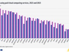 България е сред страните от ЕС с най-висок дял на жените учени и инженери