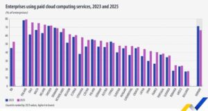 България е сред страните от ЕС с най-висок дял на жените учени и инженери