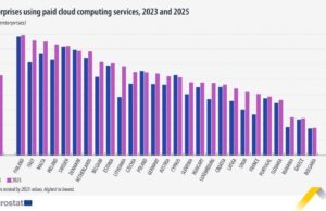 България е сред страните от ЕС с най-висок дял на жените учени и инженери