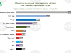 Проучване "Мяра"