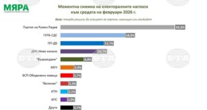 Проучване "Мяра"