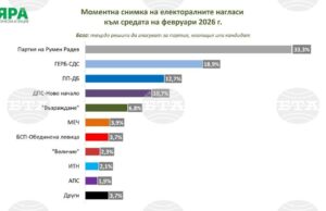 Проучване "Мяра"