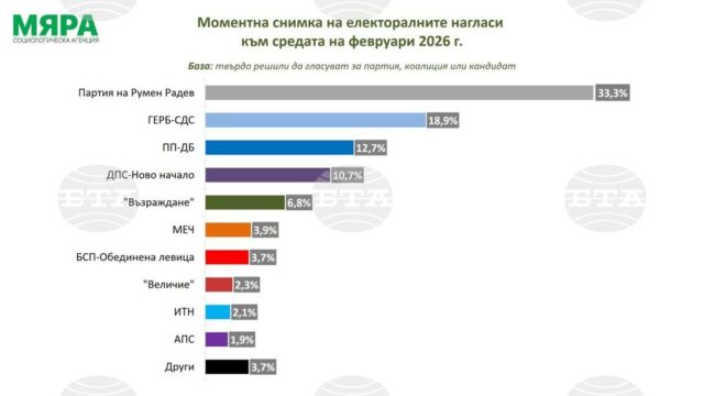 Проучване "Мяра"