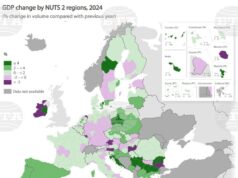 Южен централен район в България за първи път е бил с най-голям икономически растеж в ЕС през 2024 г., по данни на Евростат