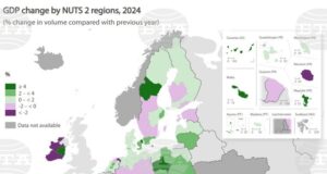 Южен централен район в България за първи път е бил с най-голям икономически растеж в ЕС през 2024 г., по данни на Евростат