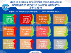 Без съществени разлики са цените на повечето основни хранителни стоки, плодове и зеленчуци на борсите у нас тази седмица, отчита ДКСБТ