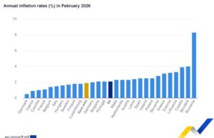 Годишна инфлация в страните от ЕС през февруари 2026 г., Графика: Евростат